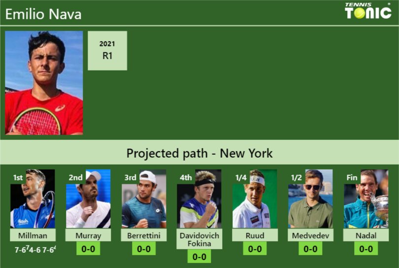 Emilio Nava Stats Info 4gfmslsljd Emilio Nava Stats info