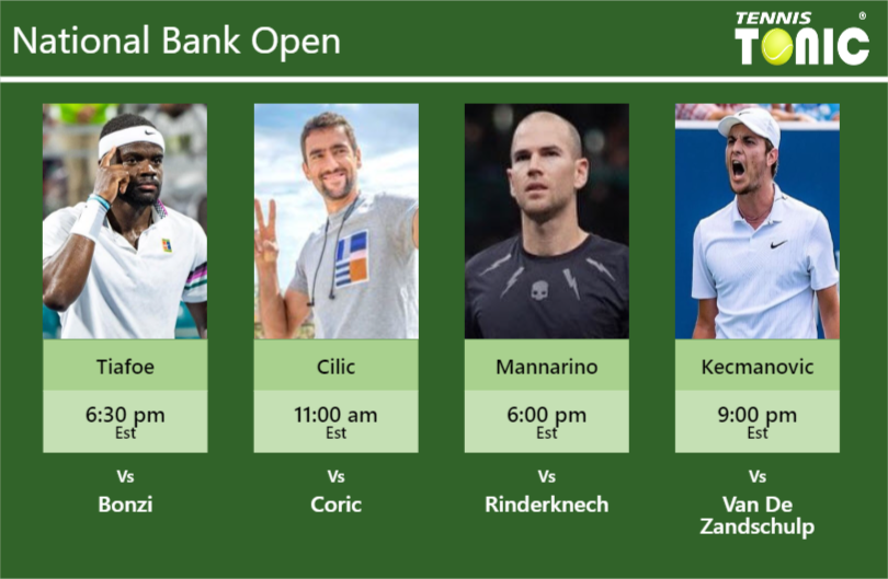 Frances Tiafoe-Marin Cilic-Adrian Mannarino-Miomir Kecmanovic Stats info