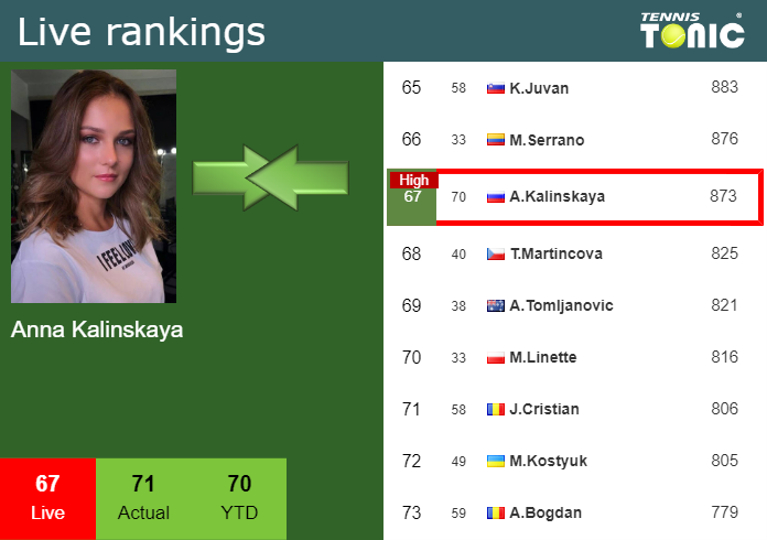 Friday Live Ranking Anna Kalinskaya Ws4tfobq Friday Live Ranking Anna Kalinskaya