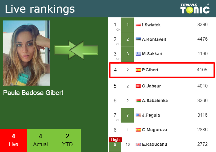 Friday Live Ranking Paula Badosa Gibert