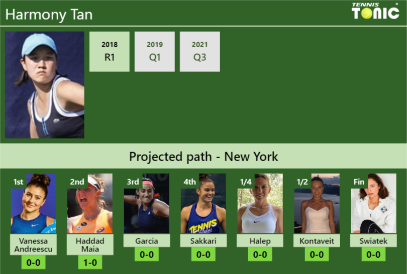 Harmony Tan Stats Info Bnkhxiqwuu Harmony Tan Stats info