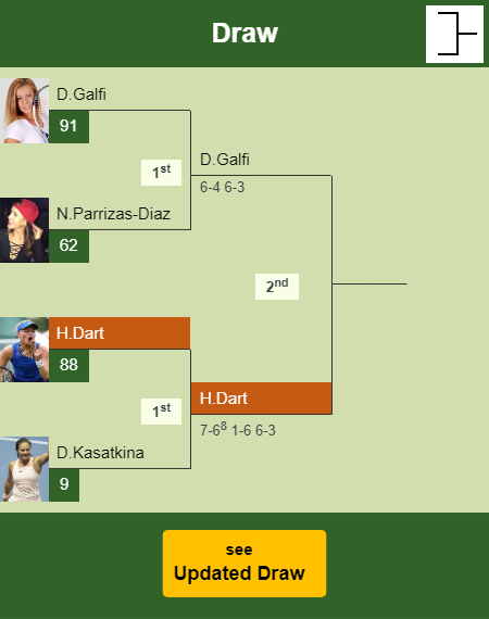 Harriet Dart Draw info