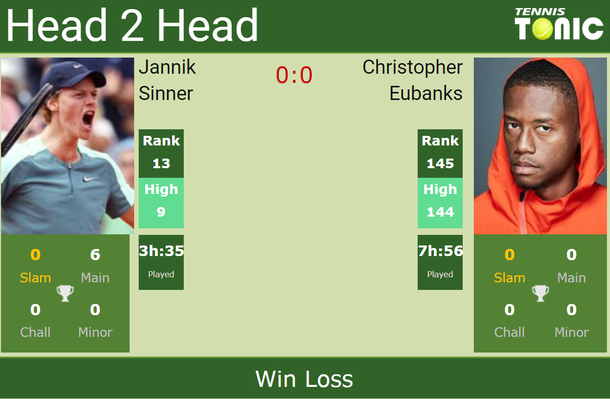 Janniks Sinner Janniks Sinner