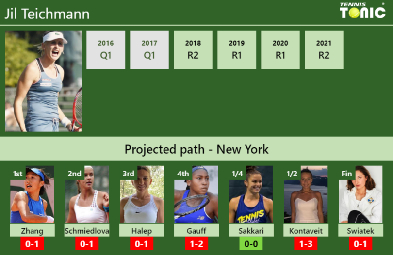 Jil Teichmann Stats info