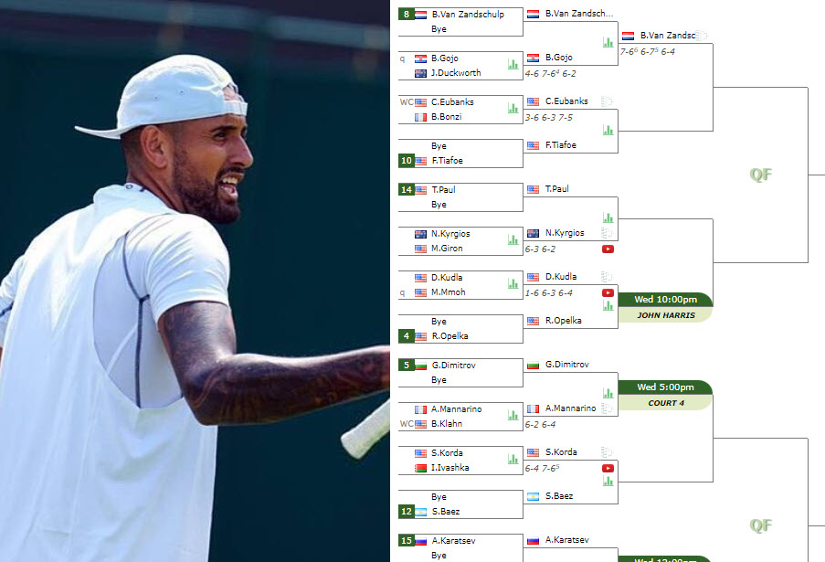 Kyrgios Advances In Washington Kyrgios Advances In Washington