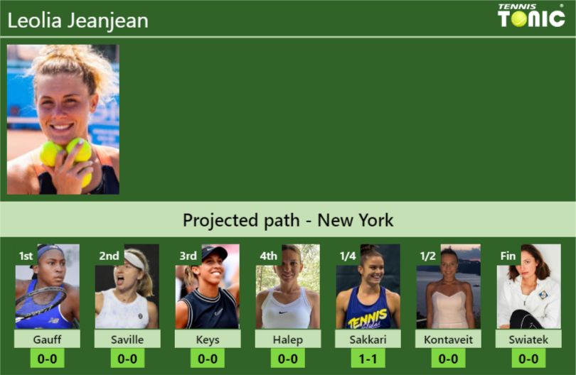 Leolia Jeanjean Stats info