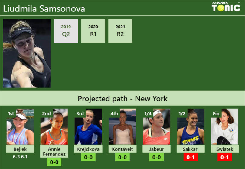 [UPDATED R2]. Prediction, H2H of Liudmila Samsonova's draw vs Annie ...