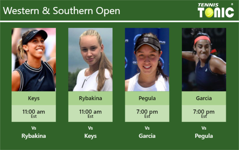 Madison Keys Elena Rybakina Jessica Pegula Caroline Garcia Stats Info 25rlqawux0 Madison Keys-Elena Rybakina-Jessica Pegula-Caroline Garcia Stats info