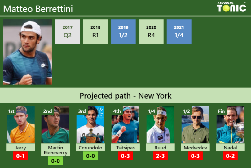 Matteo Berrettini Stats info