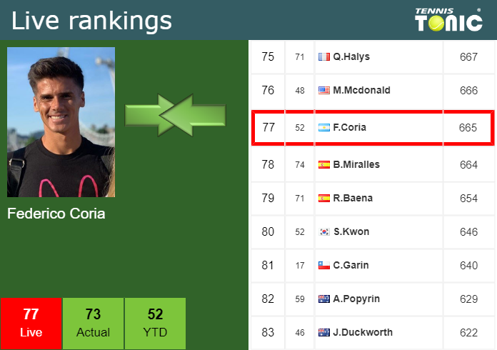 UPDATED QF]. Prediction, H2H of Mackenzie Mcdonald's draw vs Ymer