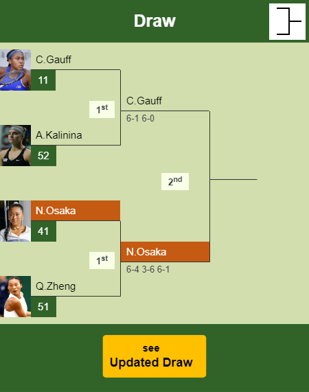 Naomi Osaka Draw info