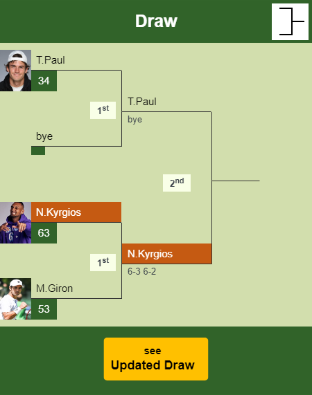 Nick Kyrgios Draw info