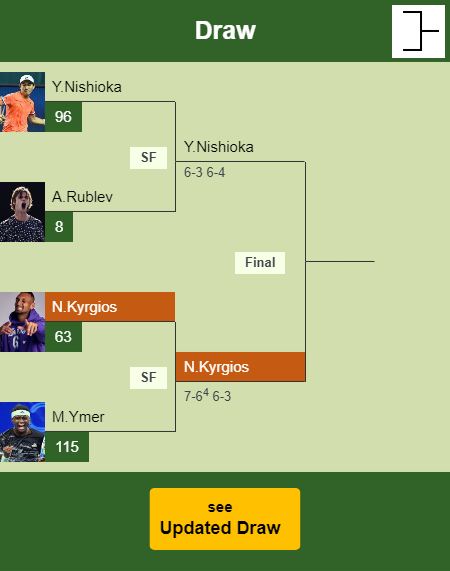 Nick Kyrgios Draw info