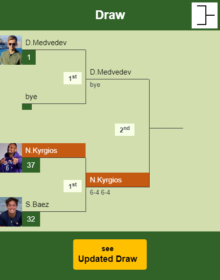 Nick Kyrgios Draw info