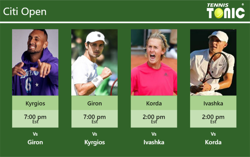 Nick Kyrgios-Marcos Giron-Sebastian Korda-Ilya Ivashka Stats info