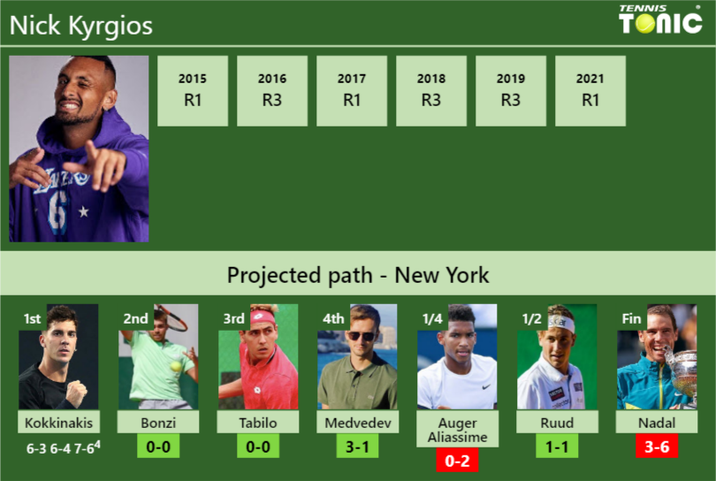 Nick Kyrgios Stats info
