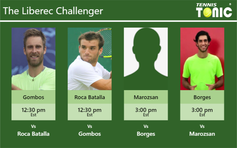 Norbert Gombos Oriol Roca Batalla Fabian Marozsan Nuno Borges Stats Info Lsqymtjsh1 Norbert Gombos-Oriol Roca Batalla-Fabian Marozsan-Nuno Borges Stats info