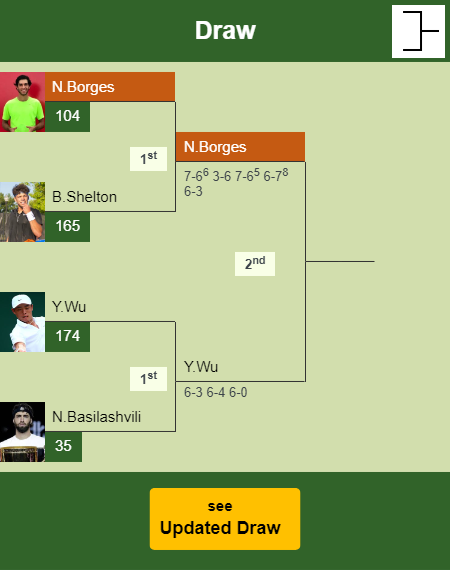 Nuno Borges Draw info