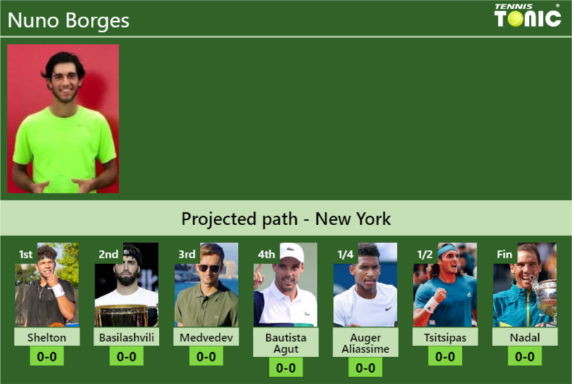 Nuno Borges Stats info