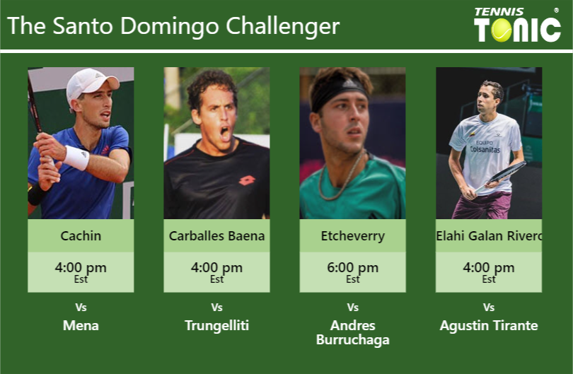 PREDICTION, PREVIEW, H2H: Cachin, Carballes Baena, Martin Etcheverry and Elahi Galan Riveros to play on Friday – Santo Domingo Challenger Pedro Cachin-Roberto Carballes Baena-Tomas Martin Etcheverry-Daniel Elahi Galan Stats info