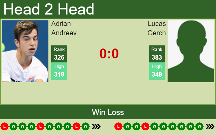 Prediction And Head To Head Adrian Andreev Vs. Lucas Gerch P4yas28okj Prediction and head to head Adrian Andreev vs. Lucas Gerch