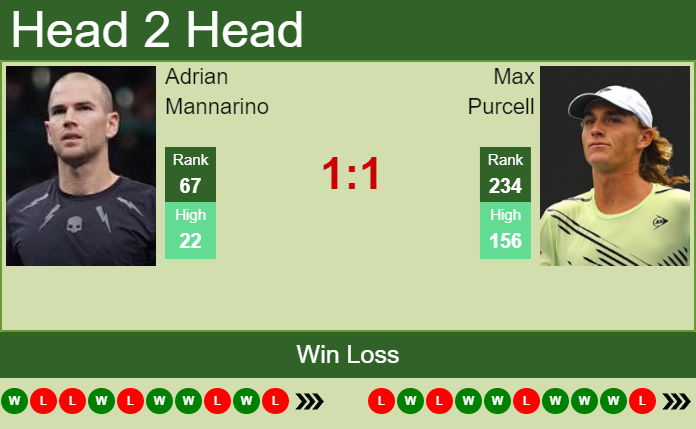 Prediction and head to head Adrian Mannarino vs. Max Purcell