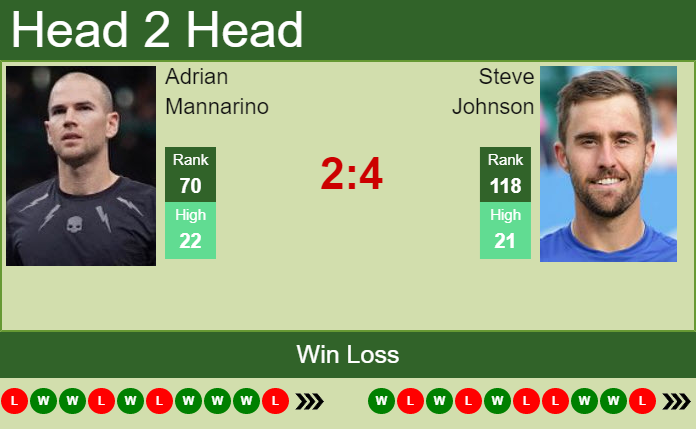 Prediction and head to head Adrian Mannarino vs. Steve Johnson
