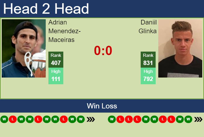 Prediction and head to head Adrian Menendez-Maceiras vs. Daniil Glinka