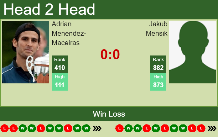 Prediction and head to head Adrian Menendez-Maceiras vs. Jakub Mensik