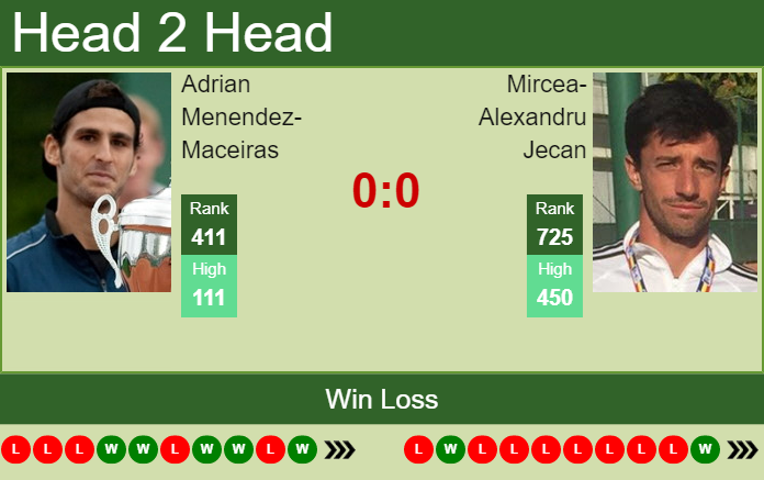 Prediction and head to head Adrian Menendez-Maceiras vs. Mircea-Alexandru Jecan