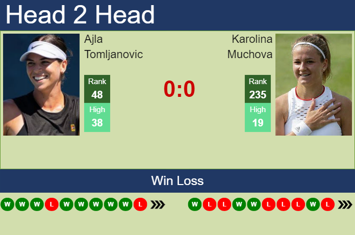 Prediction And Head To Head Ajla Tomljanovic Vs. Karolina Muchova Bcpfbvdfrp Prediction and head to head Ajla Tomljanovic vs. Karolina Muchova