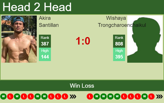 Prediction and head to head Akira Santillan vs. Wishaya Trongcharoenchaikul