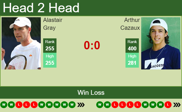 Prediction and head to head Alastair Gray vs. Arthur Cazaux