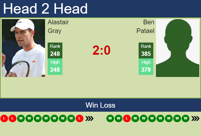 H2H, PREDICTION Alastair Gray vs Ben Patael | Nonthaburi 2 Challenger odds, preview, pick Prediction and head to head Alastair Gray vs. Ben Patael