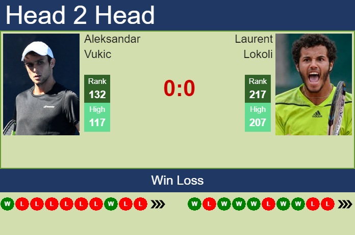 Prediction and head to head Aleksandar Vukic vs. Laurent Lokoli