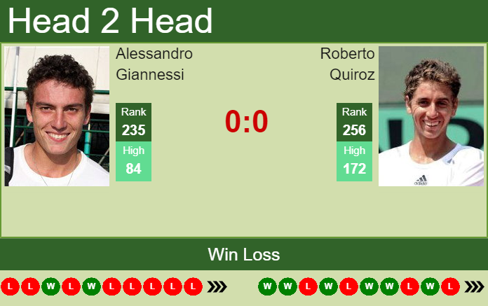 Prediction and head to head Alessandro Giannessi vs. Roberto Quiroz