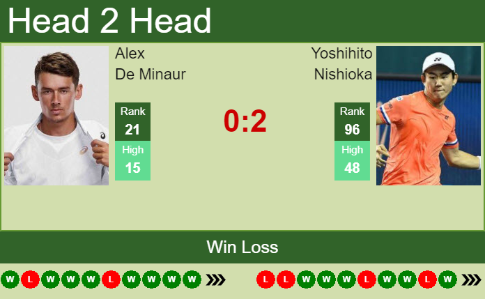 Alex De Minaur vs. Yoshihito Nishioka Citi Open