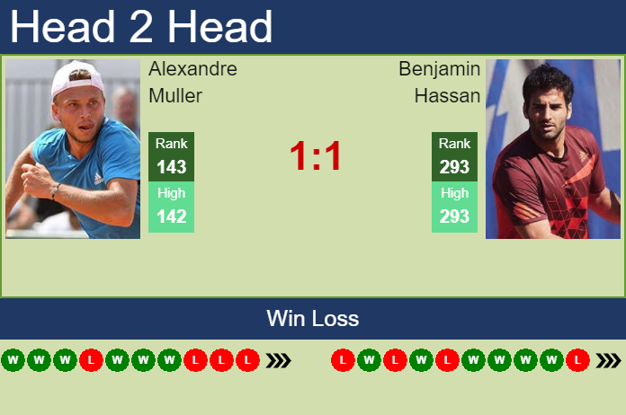 Prediction and head to head Alexandre Muller vs. Benjamin Hassan