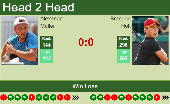 Prediction and head to head Alexandre Muller vs. Brandon Holt