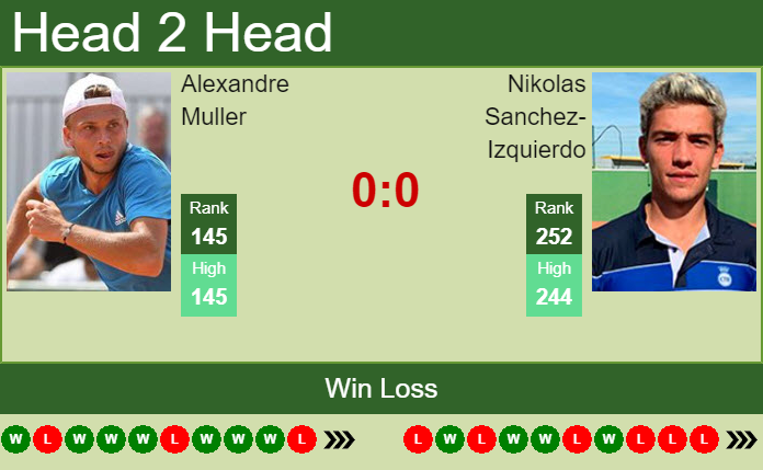 Prediction And Head To Head Alexandre Muller Vs. Nikolas Sanchez Izquierdo Hdqemhples Prediction and head to head Alexandre Muller vs. Nikolas Sanchez-Izquierdo