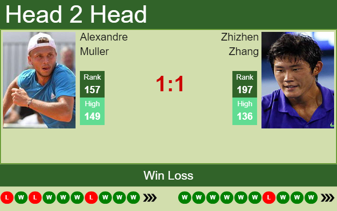 Prediction And Head To Head Alexandre Muller Vs. Zhizhen Zhang Mpe96xwct7 Prediction and head to head Alexandre Muller vs. Zhizhen Zhang
