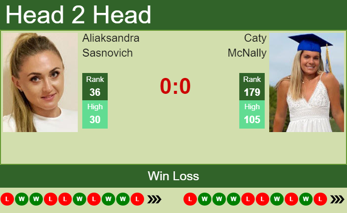 Caty McNally vs. Aliaksandra Sasnovich Western & Southern Open