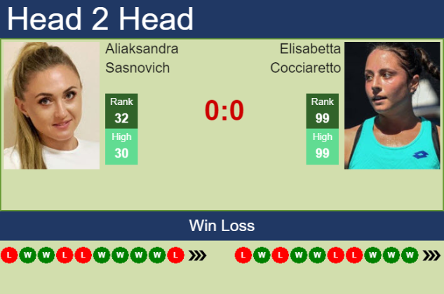 H2h Prediction Aliaksandra Sasnovich Vs Elisabetta Cocciaretto Us Open Odds Preview Pick 8371