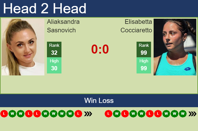Prediction and head to head Aliaksandra Sasnovich vs. Elisabetta Cocciaretto