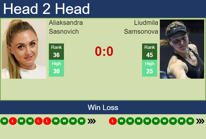 Prediction And Head To Head Aliaksandra Sasnovich Vs. Liudmila Samsonova Xnzcaaknmw Prediction and head to head Aliaksandra Sasnovich vs. Liudmila Samsonova
