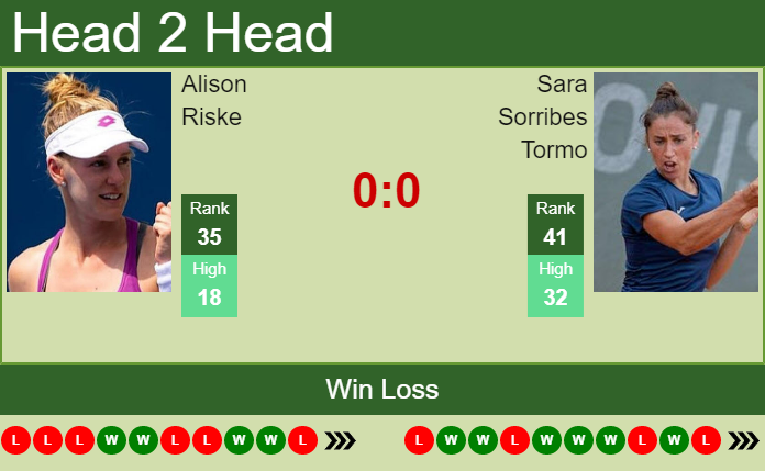 Alison Riske vs. Sara Sorribes Tormo Western & Southern Open