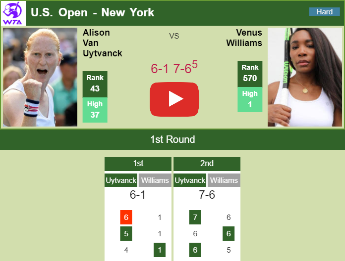 Prediction And Head To Head Alison Van Uytvanck Vs. Venus Williams Tuxezkxmsk Prediction and head to head Alison Van Uytvanck vs. Venus Williams