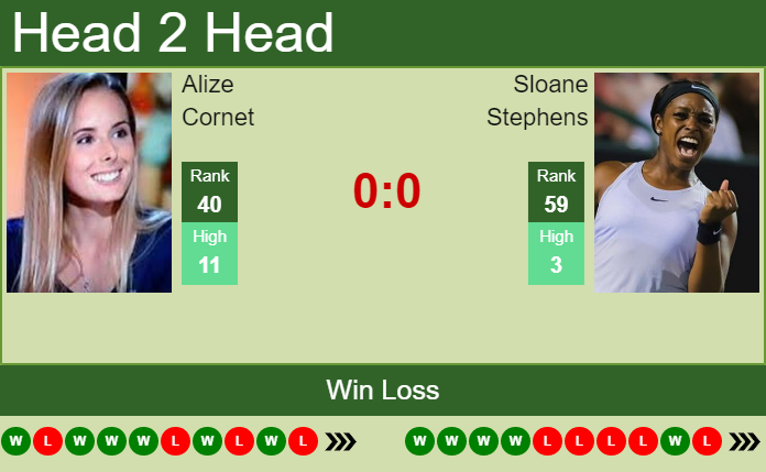 Sloane Stephens vs. Alize Cornet Western & Southern Open