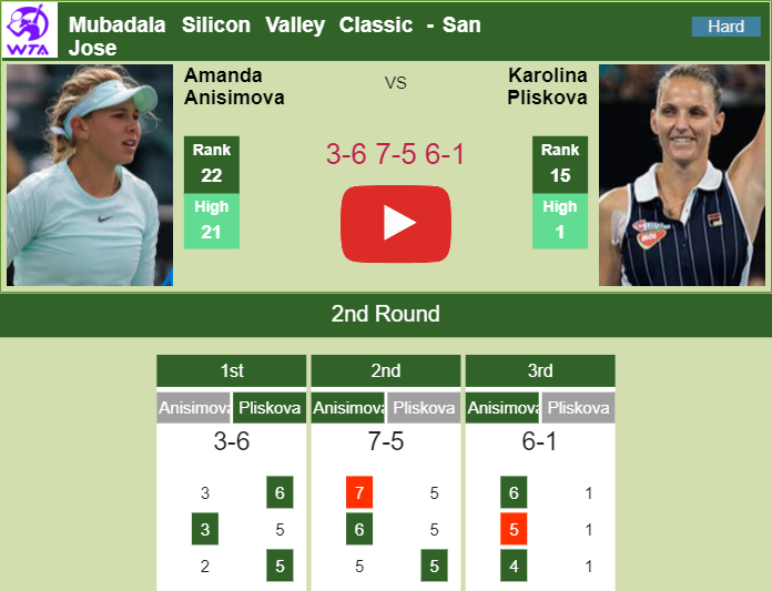 Prediction And Head To Head Amanda Anisimova Vs. Karolina Pliskova Nfbrs5yfug Prediction and head to head Amanda Anisimova vs. Karolina Pliskova