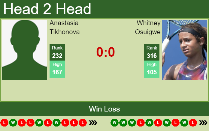 Prediction and head to head Anastasia Tikhonova vs. Whitney Osuigwe